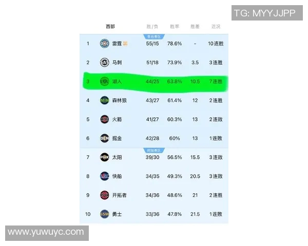 湖人对火箭比赛球员数据分析及表现对比详解